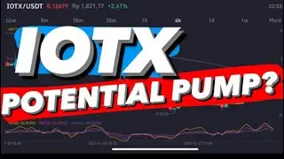 IOTX CRYPTO | IOTX PRICE ANALYSIS | IOTEX IOTX COIN PRICE PREDICTION | IOTX CORRECTION