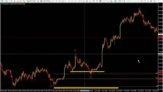 How to calculate targets with fibonacci extensions