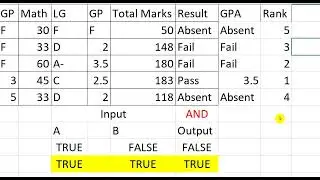 RANK In MS Excel  | How to use RANK Function