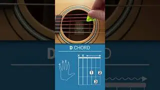 How to play D chord on guitar! 