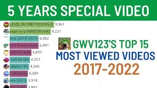 GWV123's Most Viewed Videos (5 Years of Uploading Special)