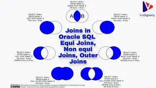 Joins in Oracle SQL | Equi Joins, Non equi Joins, Outer Joins