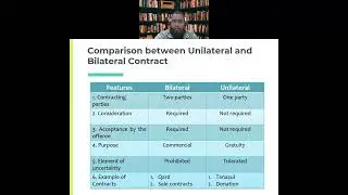 Lecture 10: Documentation of Islamic Financial Products