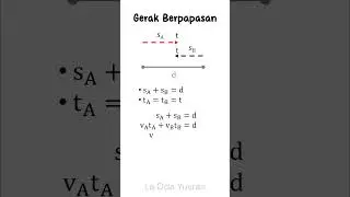 Gerak Berpapasan #fisika #fisika11 #fisika12 #fisikaindonesia #fisikasma #fisikamudah #physics