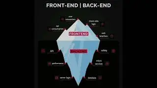 Back end to Font end Roadmap