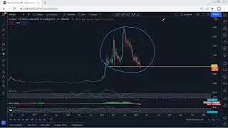 ADA - Cardano Technical Analysis for February 22 , 2022 - ADA