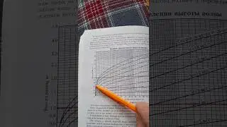 Высота волны и ветер - важные факторы на воде!