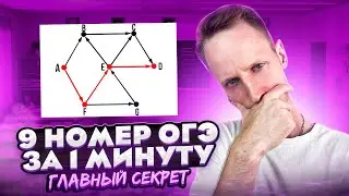 Используя ЭТО ТЫ БУДЕШЬ РЕШАТЬ 9 Номер Из ОГЭ ЗА 1 МИНУТУ!!