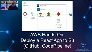 AWS Hands-On: Deploy a React App to S3