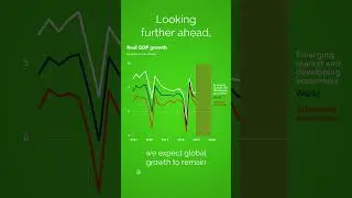 What Lies Ahead for the Global Economy? | Charts in Motion