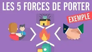Les 5 forces de Porter (exemple inclus)
