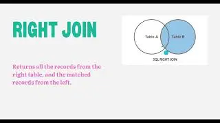 SQL JOINS : data science : Practice SQL Queries using JOINS