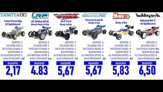 ÉRTÉKELÜNK - OffRoad