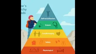 Maslow's hierarchy of needs
