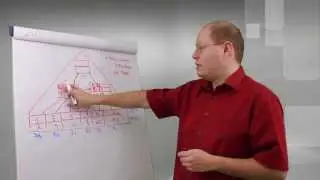 SQL Server Quickie #9 - Clustered Indexes