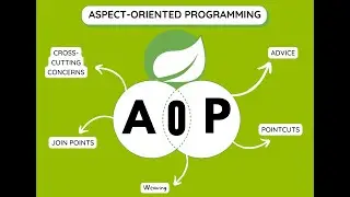 SpringBoot AOP (Aspect Oriented Programming)