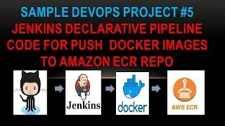 Simple Devops Project-5 - Simple Devops Project |Jenkins Declarative Pipeline with Docker AWS ECR