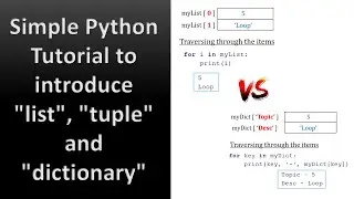 Simple Python Tutorial to introduce list, tuple and dictionary 