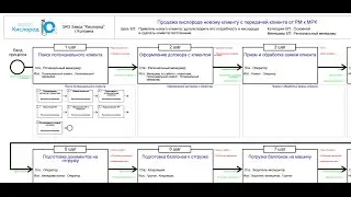 Bizarc.Pro. Часть 3. Архитектор вашей Системы управления