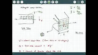 Shear Flow Background