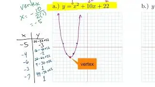 Preparing for Algebra 2 - Problem 32: Graphing Quadratic Functions