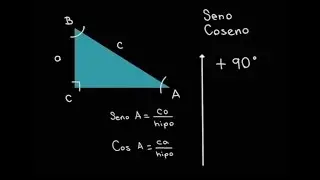 Curso de matemática  clase 28