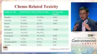 Case Discussions: Neo-adjuvant/Adjuvant treatment in gastric cancer: Optimal approach in 2017?