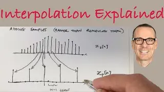 Interpolation of Discrete Time Signals