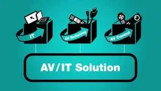 [INFOGRAPHIC] What is AV/IT Integration?