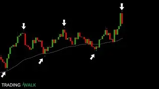 Signals to Trade with an Edge
