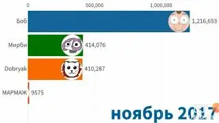 TOP 4 YOUTUBE ANIMATORS! Meet Bob, Mirby, Dobryak, MARMAGE-Subscribers ' Race (2016-2020)