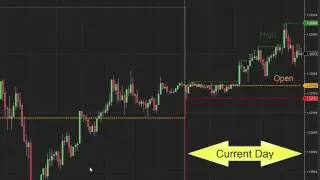 How to Use Current Day Open High Low Lines on Trading Charts