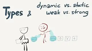 Typing: Static vs Dynamic, Weak vs. Strong / Intro to JavaScript ES6 programming, lesson 16