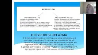 Хватит симулировать Оргазм