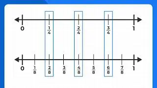 Equivalent Fractions: Number Lines