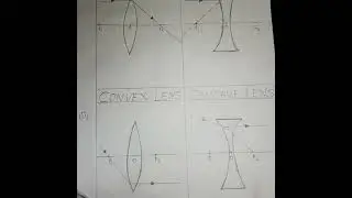Rules for Ray diagram in lenses