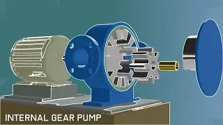 Internal Gear Pump Maintenance: Overhaul animation