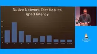 Docker network performance in the public cloud - Arjan Schaaf