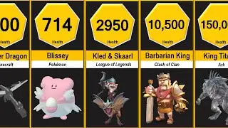 Highest HP Characters Comparison (In Gaming)