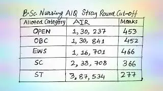 B.Sc. Nursing All India Quota Stray Round Cut-off  || All Categories || NEET 2021 UG Counselling