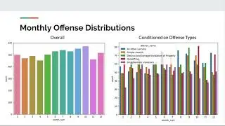 CMU 15688 Project-FBI Crime Data Analysis