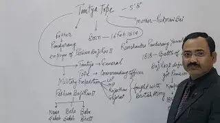 1857 revolt part 3 | तात्या टोपे का बिठूर से क्या संबंध था I @Adda247 wale Dinesh sir