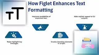 How Ansible Figlet Works | Ansible Training | Figlet Tutorial
