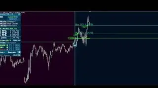 “MT4 Scalping Indicator V7.9 – Profitable or Scam?”