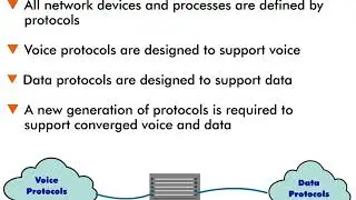 Protocol Convergence - 5 : Existing Protocols