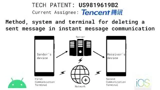 System Design of deleting a sent message in instant messaging communication - Tech Patent by Tencent