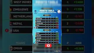Points Table ICC Cricket World Cup Qualifier 
