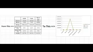 How to Convert A Table Into Line Graph In MS Excel