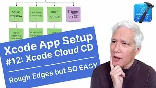 Rough Edges but SO EASY: Xcode Cloud CD