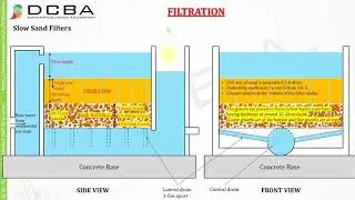 Slow sand filter